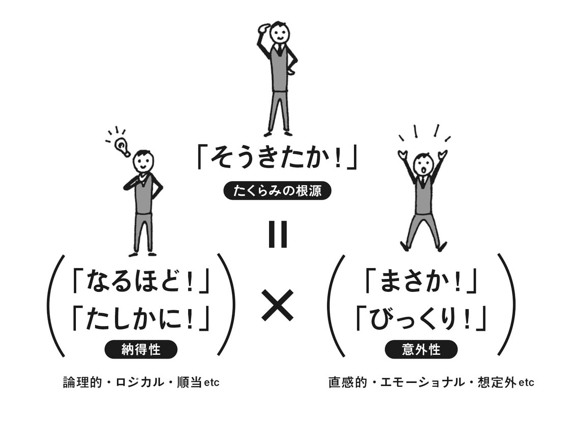 たくらむの本質は「そうきたか！」