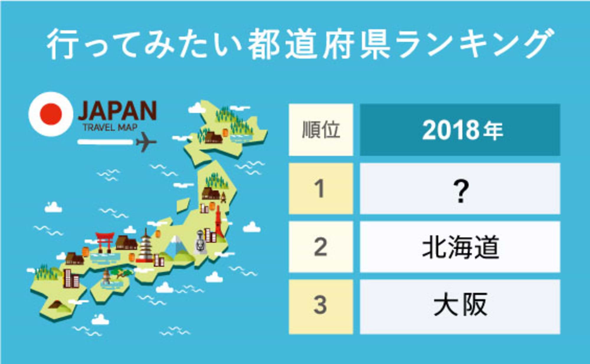 日本の都道府県で訪れたいのは？
