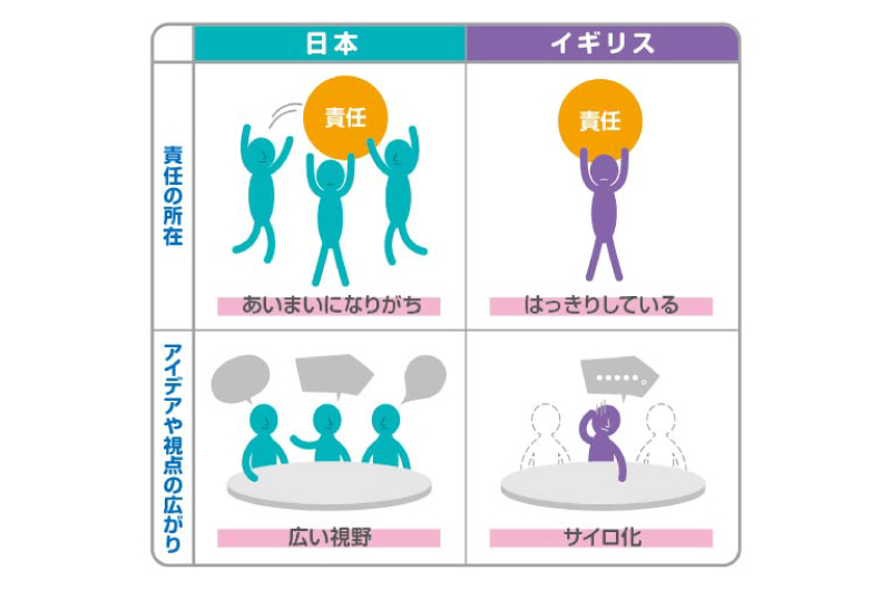 日本的な責任の分散は、海外では分かりづらい？