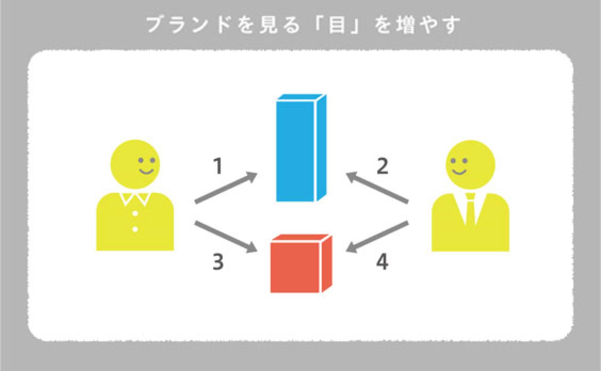 コラボデザインの余地