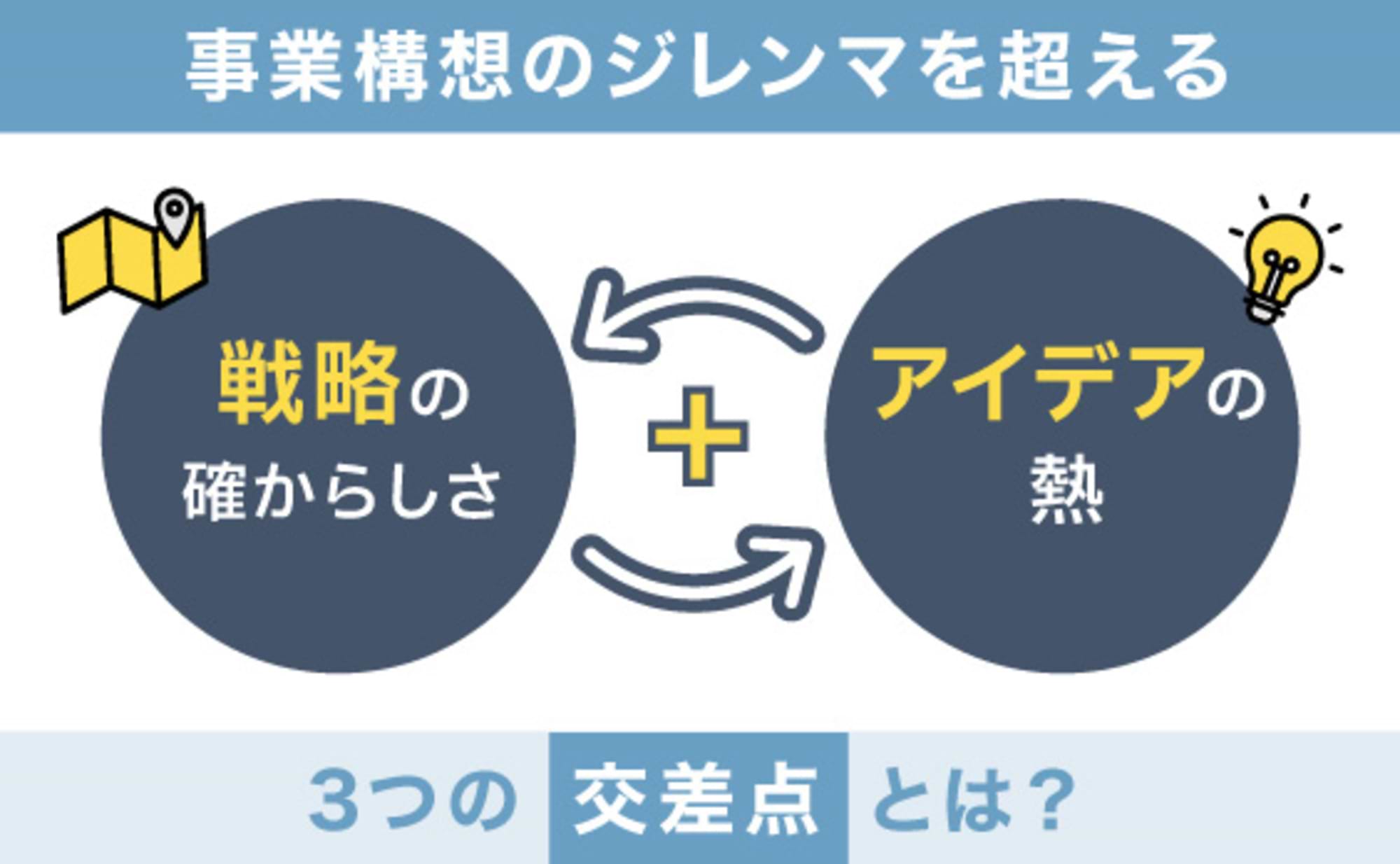 事業構想のジレンマを超える、戦略とアイデアの3つの交差点