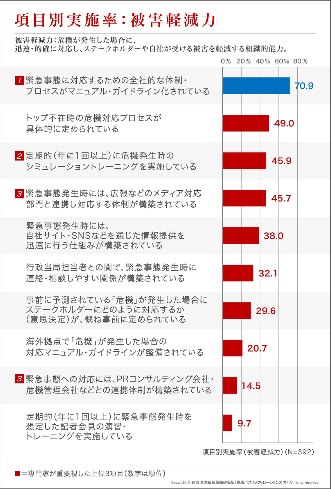 名は体を表す。 「謝罪」 は企業を表す。