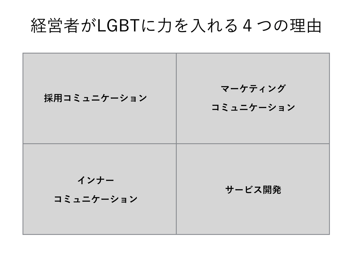 LGBTは、すべての企業の“経営”課題だ。