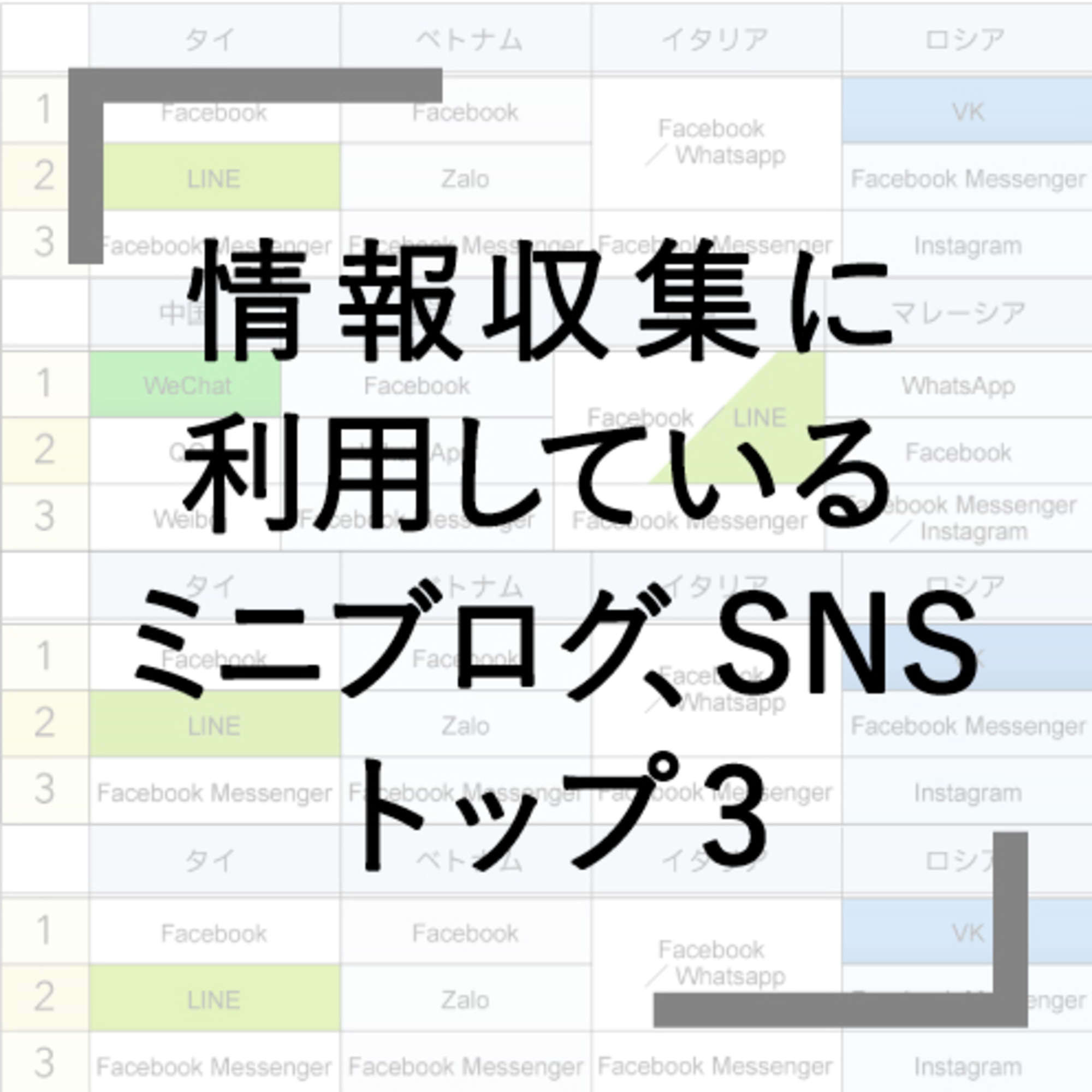 Q6 訪日観光客のSNSの接触状況は？