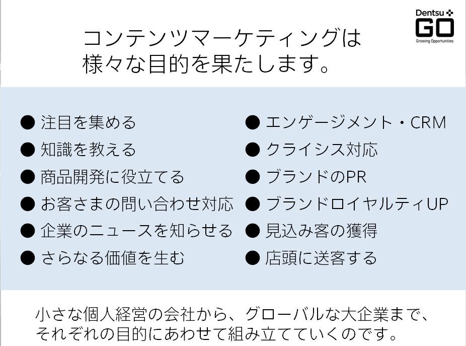 コンテンツマーケティングの進め方