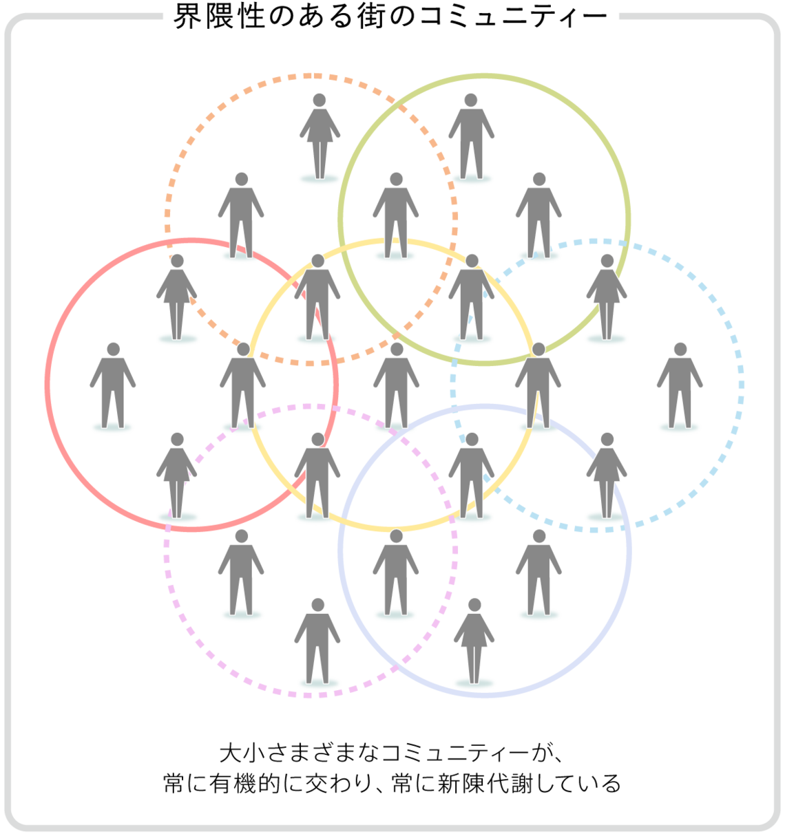 21世紀のイノベーションに必要な「界隈性」