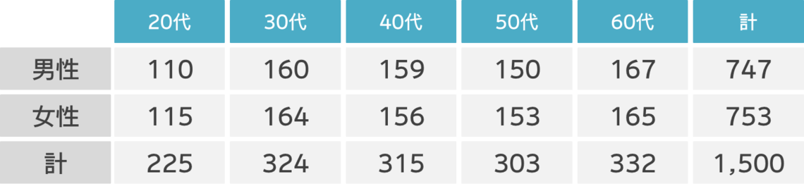 安い・速い・ロングテールは付加価値でなくスタンダード