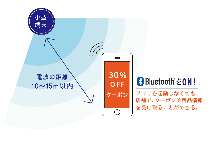 Bluetooth Low Energy