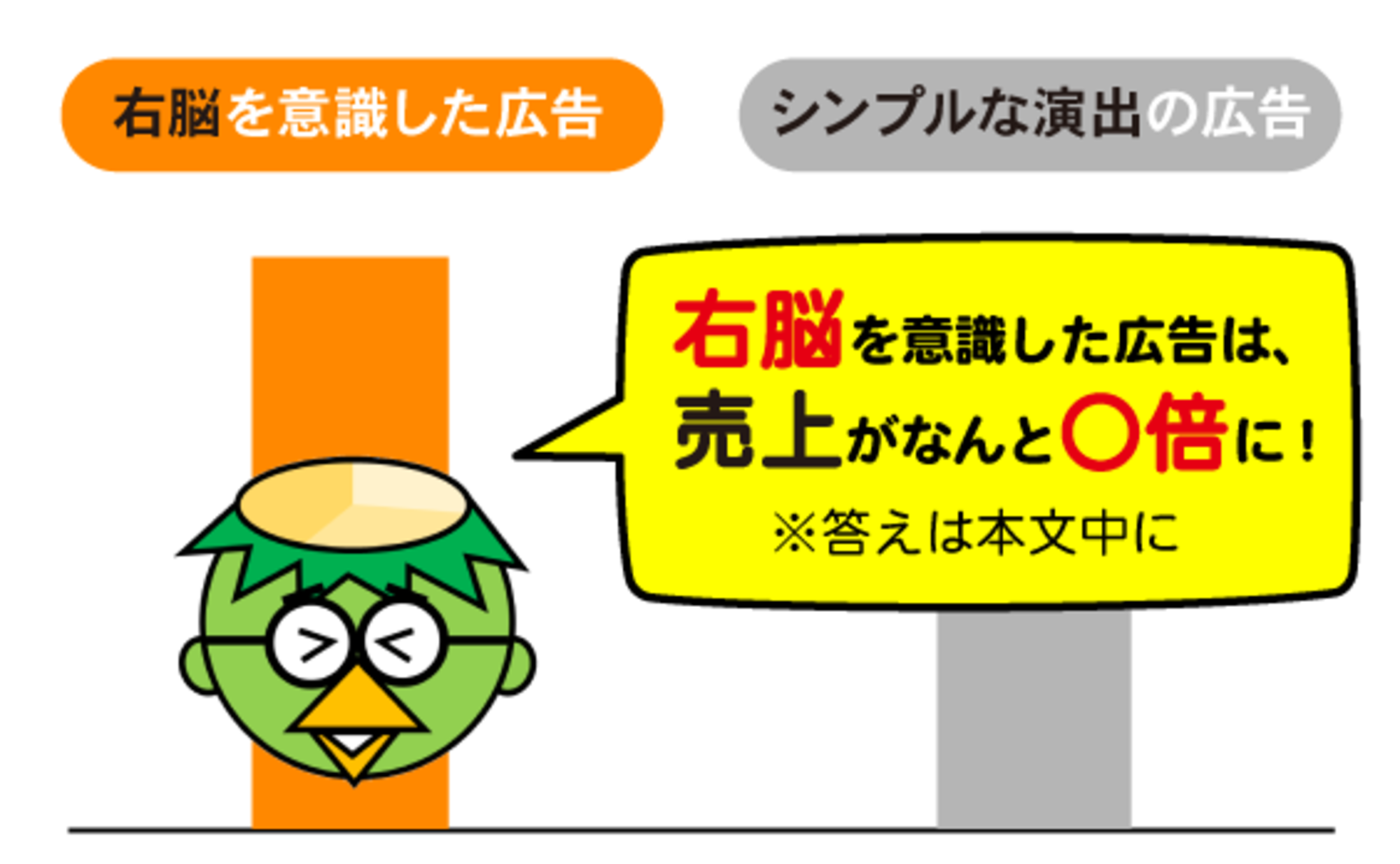 購買のカギ「右脳」は、どうすれば攻略できる?