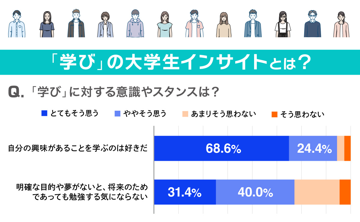 ツギクル「学び」のかたちは、「用意された正解のなぞり」から「しなやかな社会適応」へのサムネイル