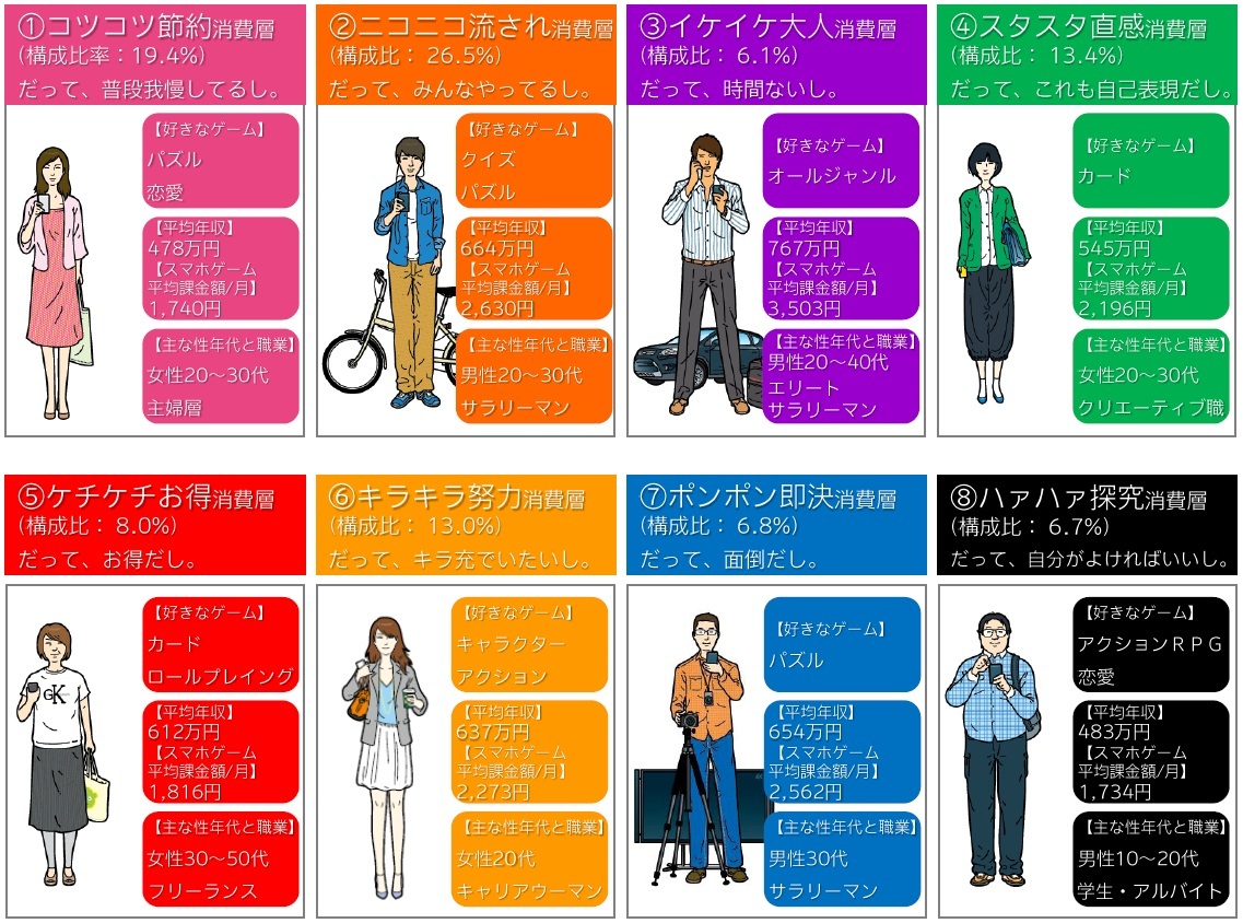 私たちがスマホゲームの課金に応じる個人的な理由