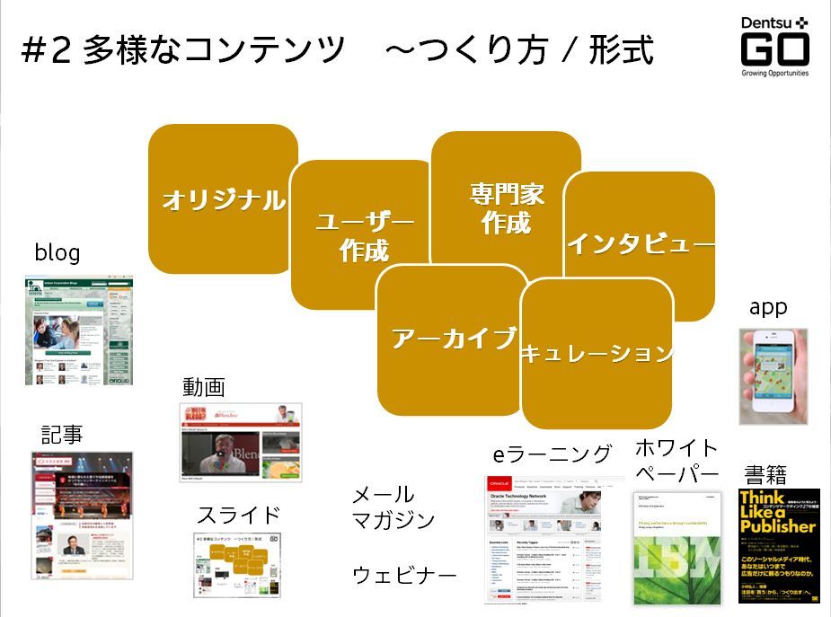 コンテンツマーケティングの進め方