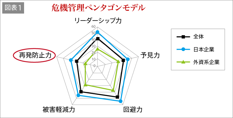 企業が社会的信頼を失ってしまったら…心構えはできていますか？