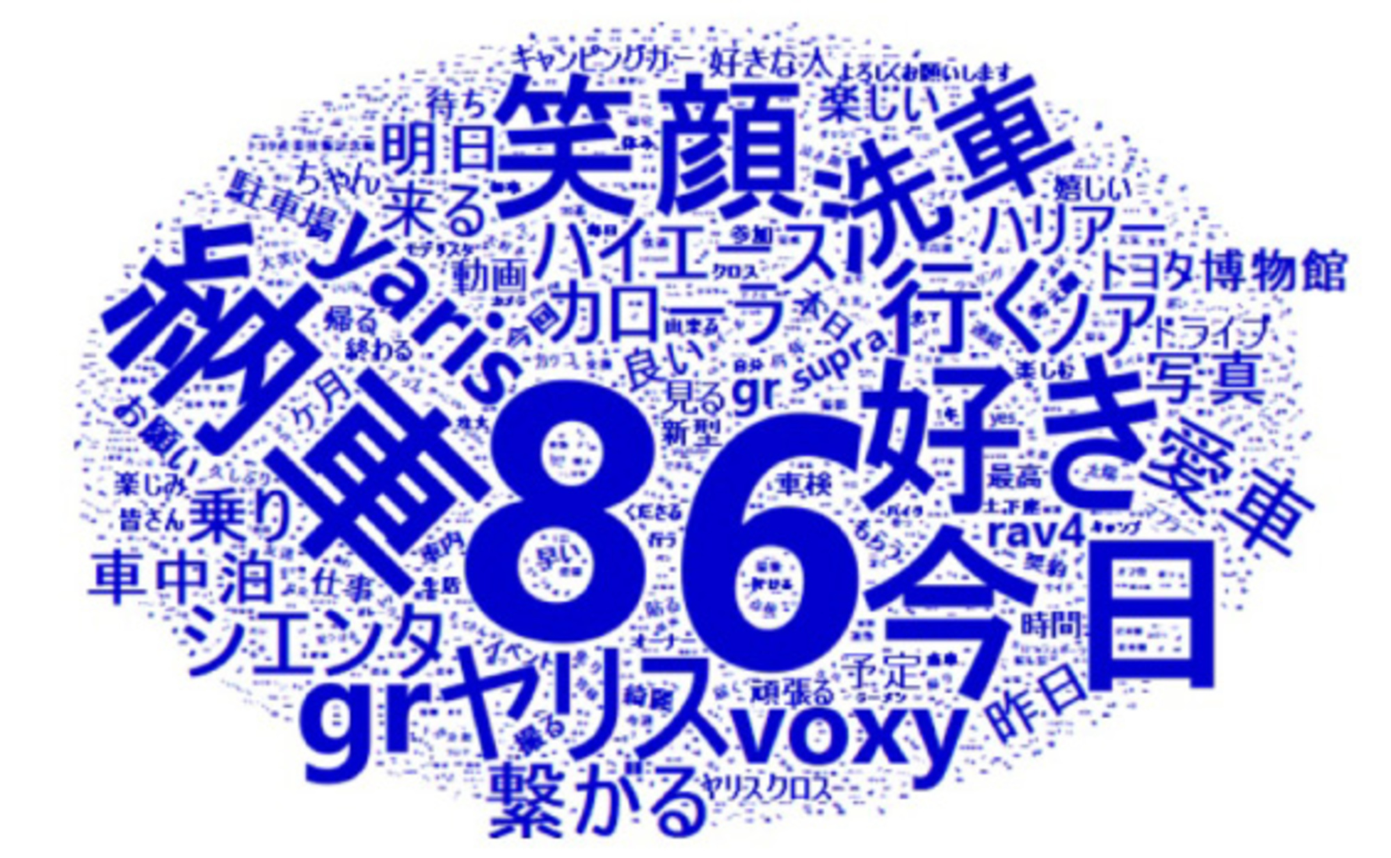 X投稿を「MINUKERU」で見抜いてみた!