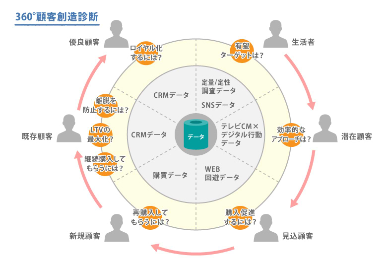 「実行動データ」って本当に使えるの？
