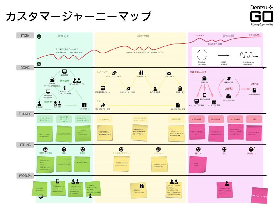 顧客体験価値を最大化するEコマースの仕組みづくり