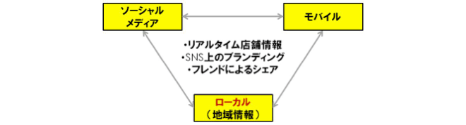 コミュニティの権威として
情報をキュレーションする