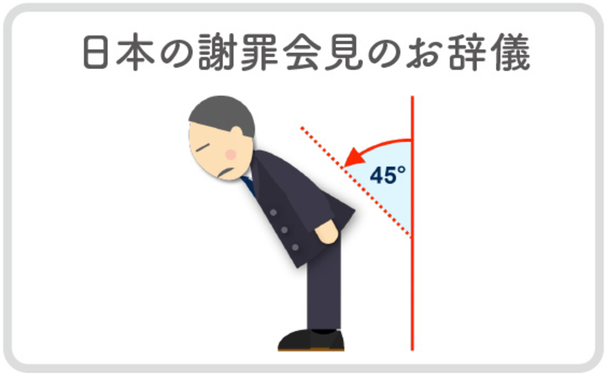 日本の謝罪会見とお辞儀