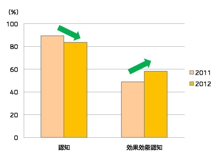商品の成分表示、
気になりますか？