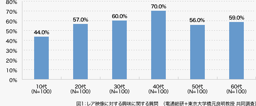 「レア映像」の可能性