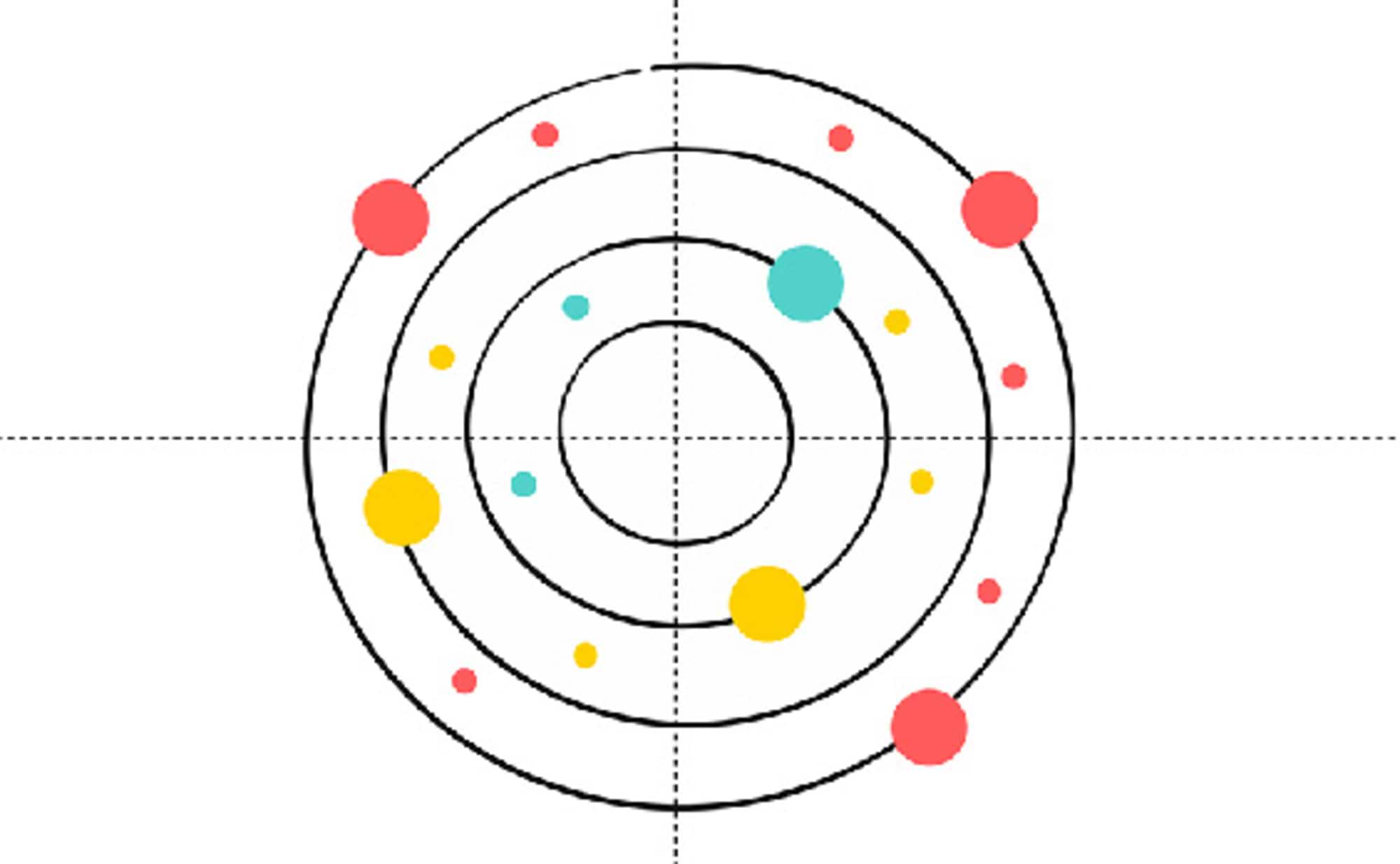 デジタル時代に必要な「テクノロジーレーダー」とは?