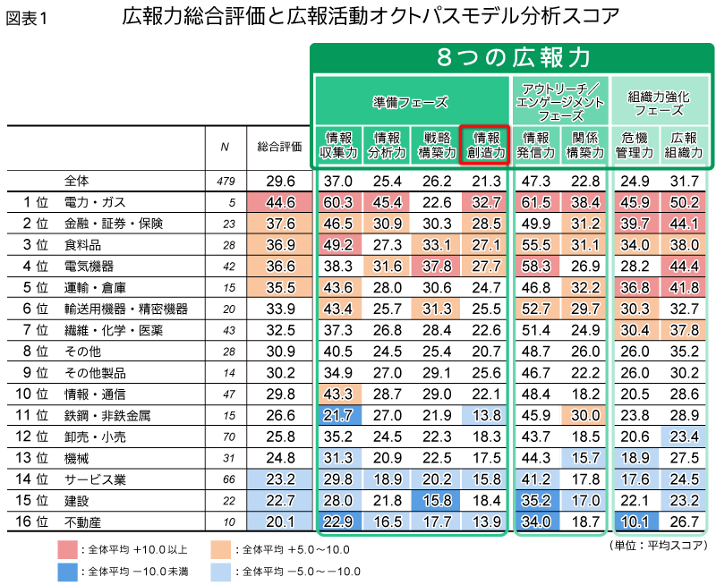 企業メッセージを創り、語ることが「情報創造力」