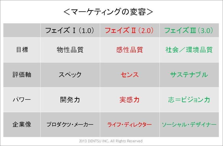 『広告会社からのイノベーションって？』のご紹介（2）