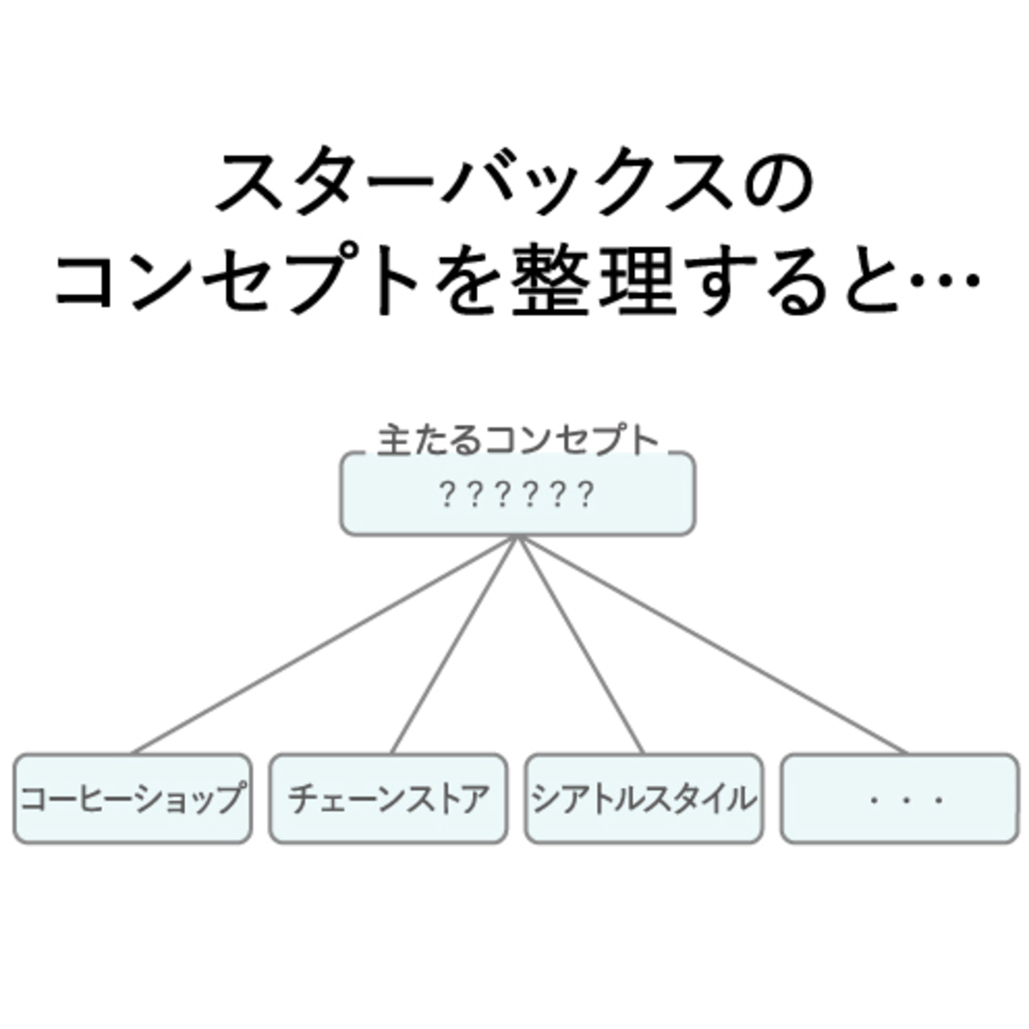 「コク」のある企画