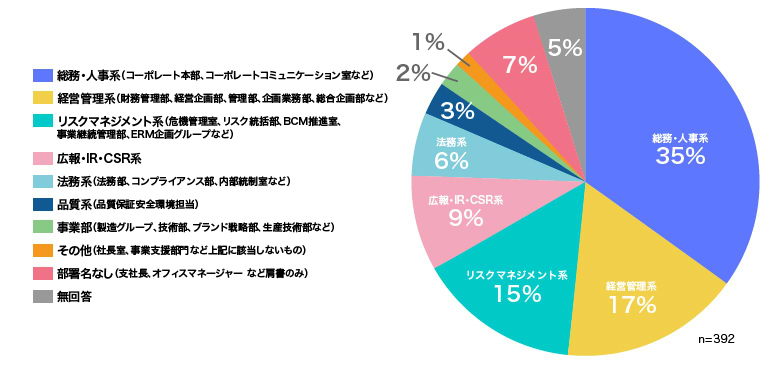 拝啓、危機管理担当者様。御社のペンタゴンは大丈夫？