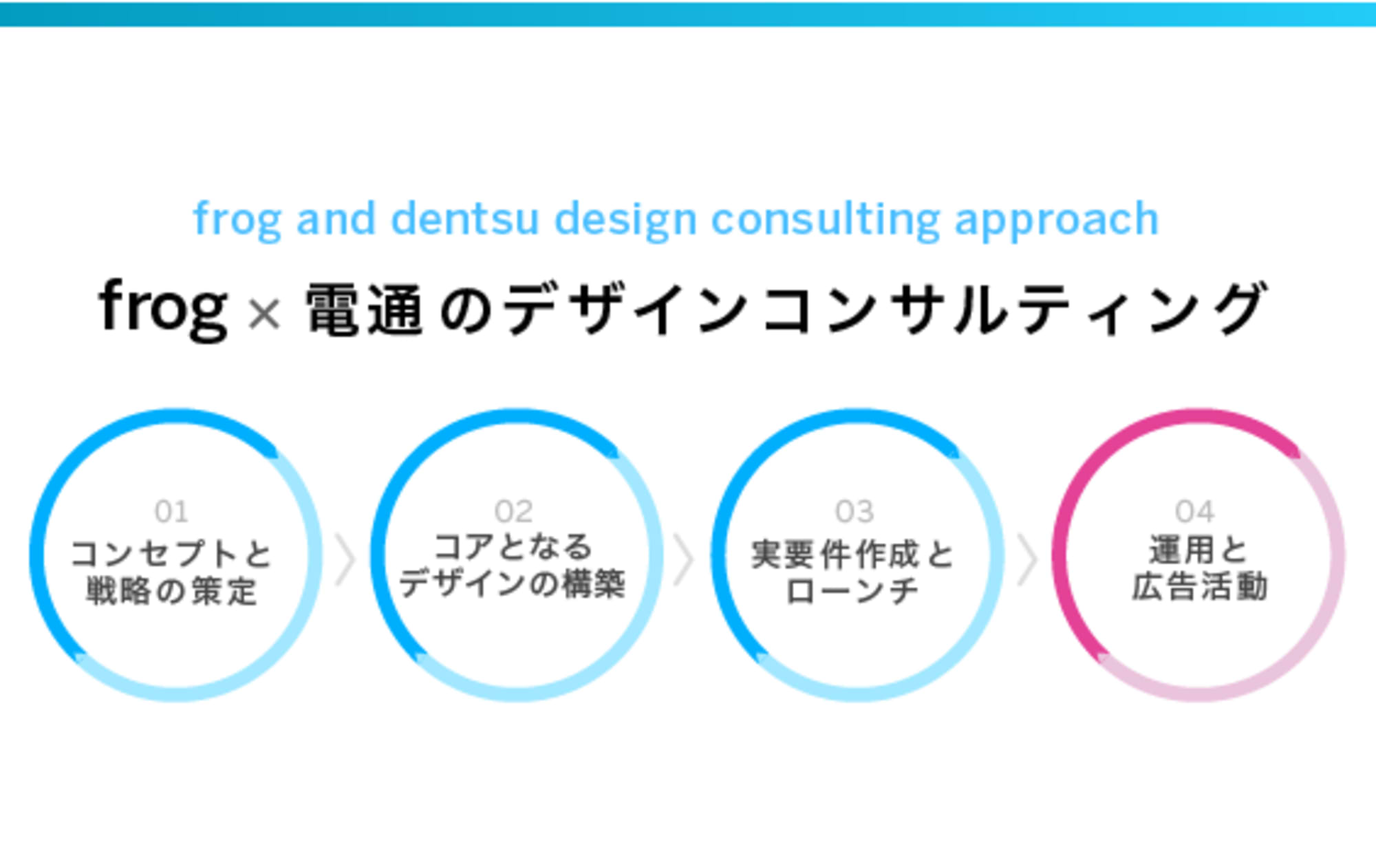 イノベーションを生む、ビジネス課題の解決手法