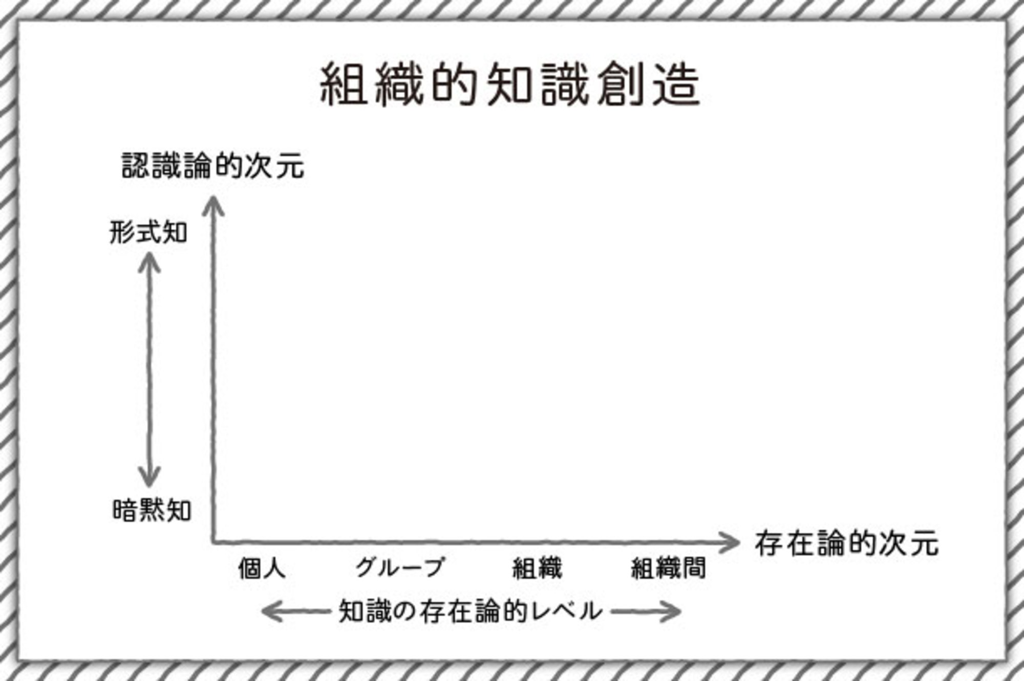 十字フレームが誕生するまで