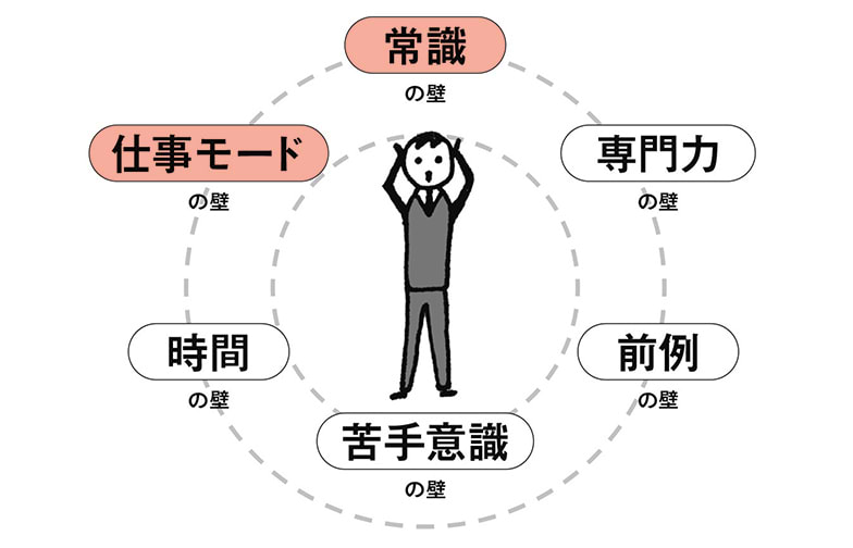 たくらみを阻む見えない壁（前編）