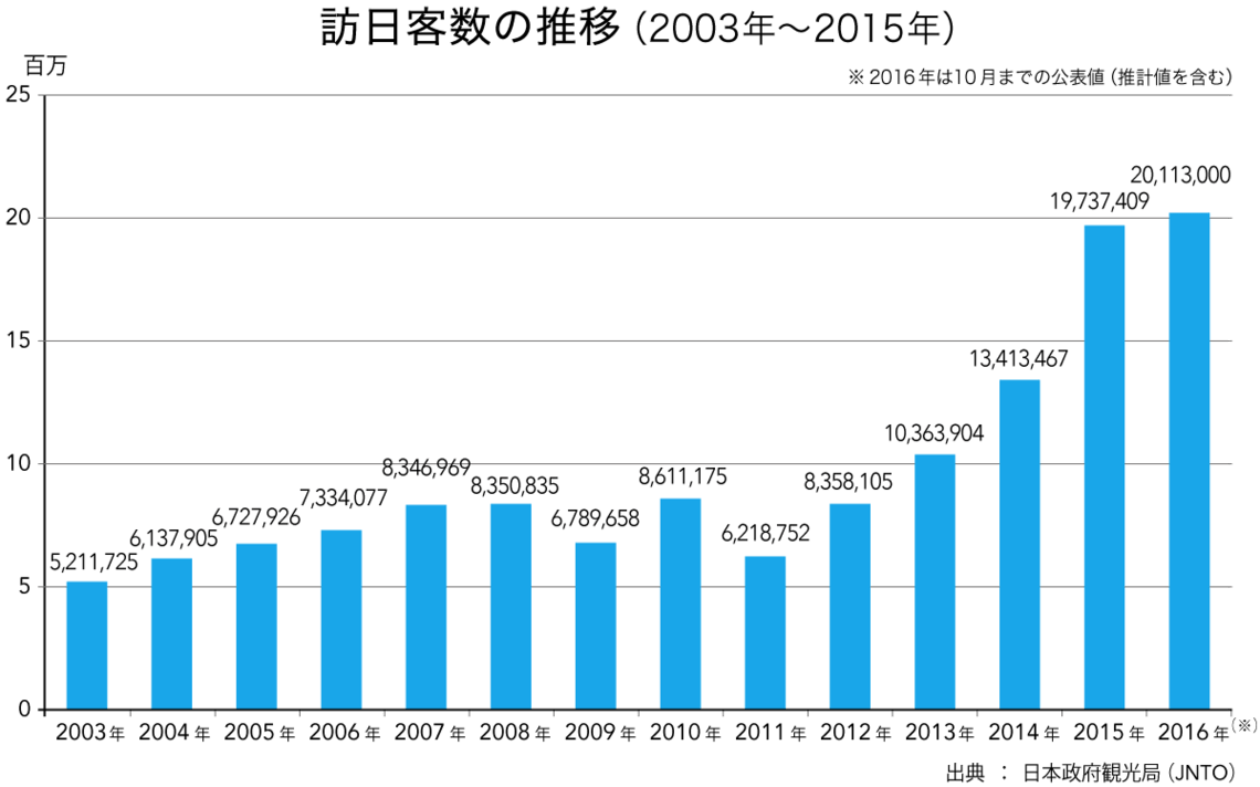 訪日旅行客4000万人時代に考えるべきこと