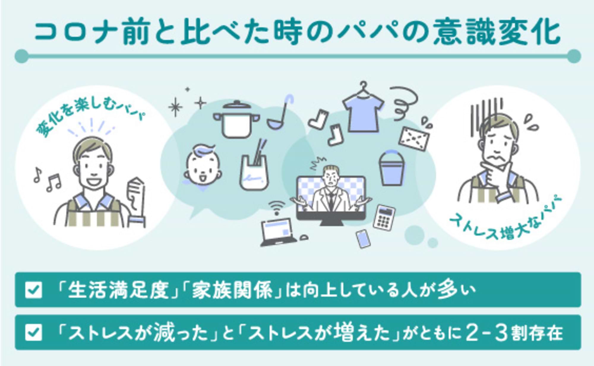 家族時間は増えた。「変化を楽しめるかどうか」はパパ次第。