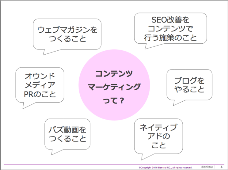 デジタルマーケティングのためのコンテンツマーケティング