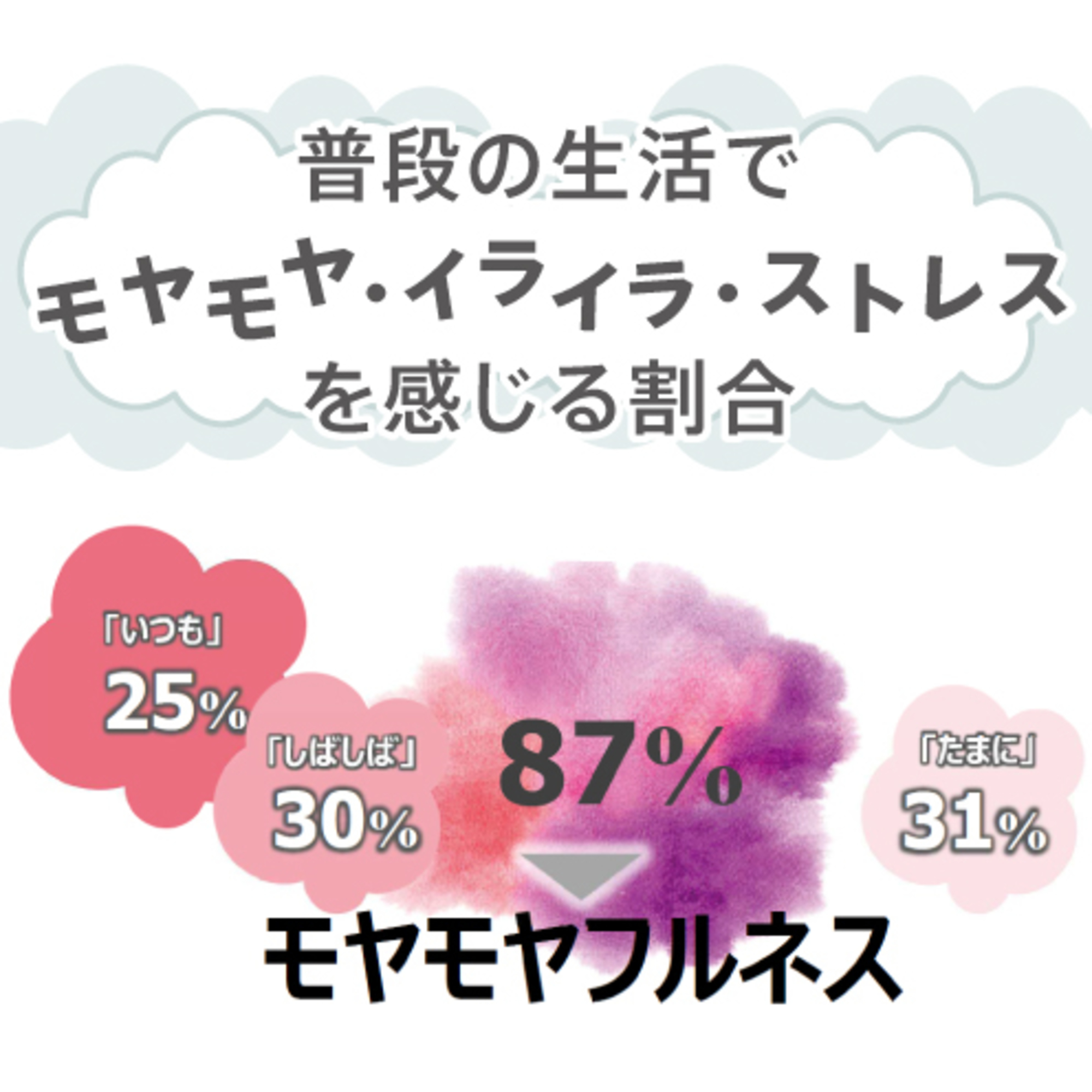 F2の悩み多き “モヤモヤフルネス”な日常とは？