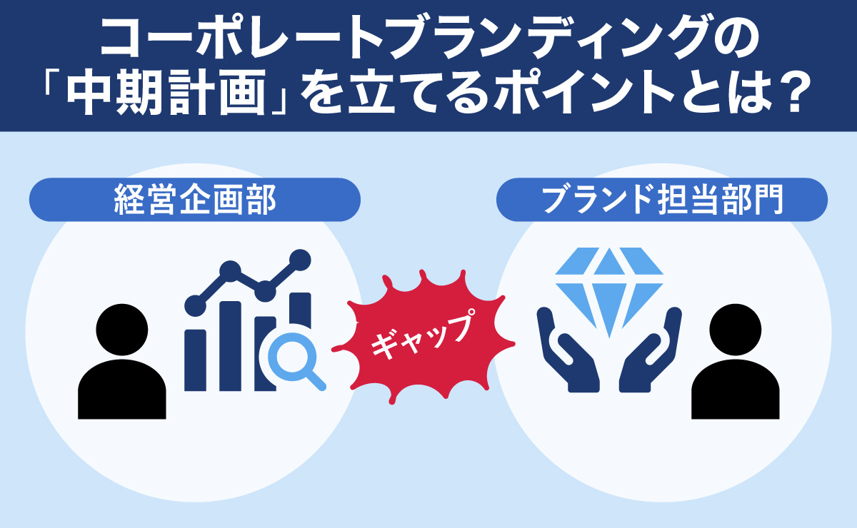 新任マネージャーがコーポレートブランディングの「中期計画」を立てる方法のサムネイル