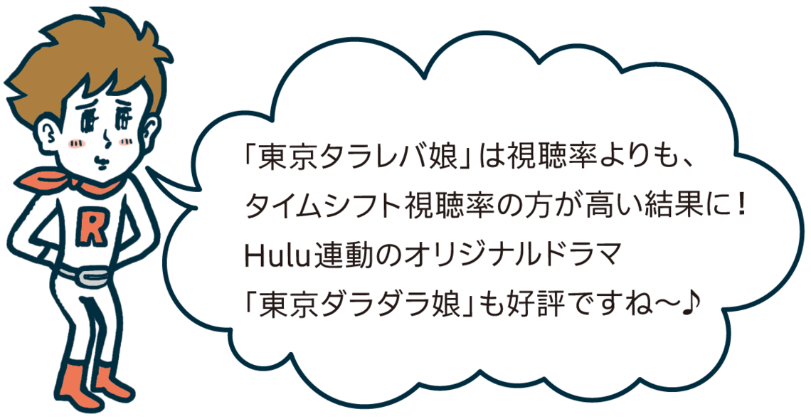 タイムシフト視聴率
1月2日～4月2日 ─1月クール編─