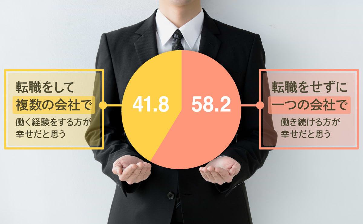 転職か、一社か。二つのモデルで読み解く日本人のキャリア幸福観のサムネイル