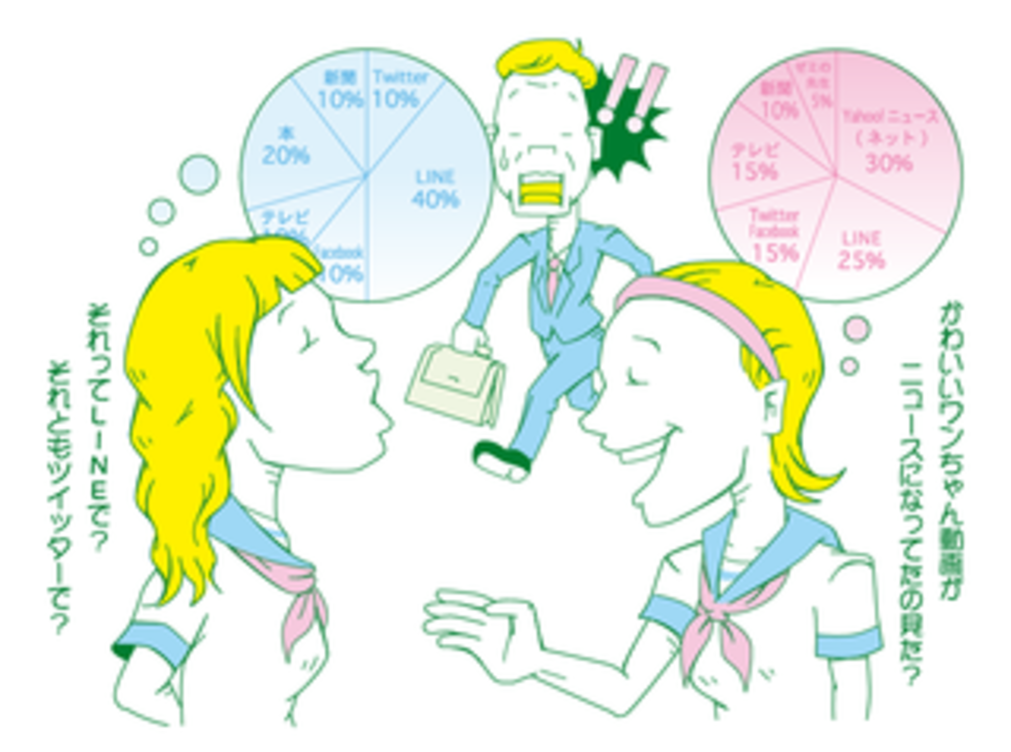 「ニュース」「メディア」はどう変わる？