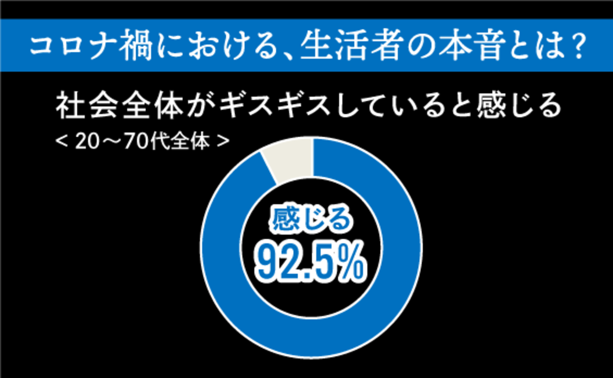 【コロナ禍】本音調査から見る、生活者の「リアル」とは?