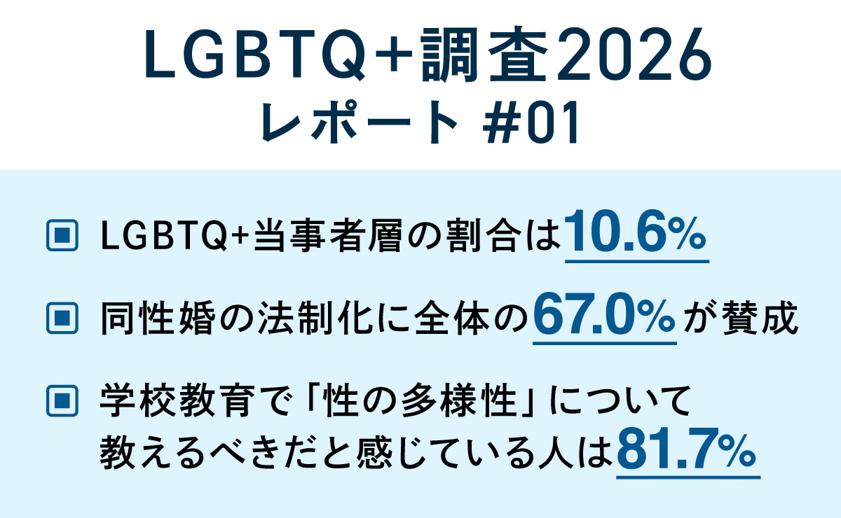 LGBTQ+2026年調査～「わかったつもり」を超える鍵は、リアルな想像力のサムネイル