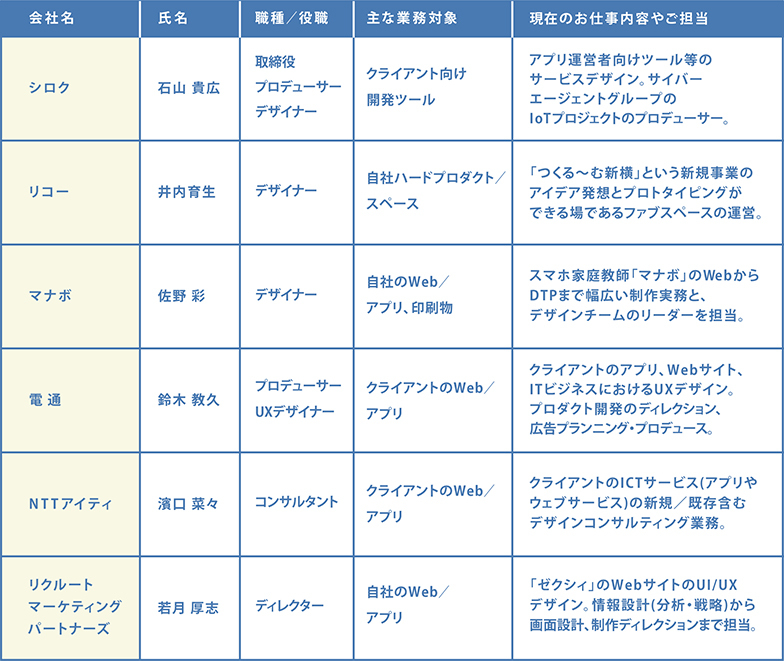 UXってなんだ？実際に活躍している人たちに聞いてみた（前編）