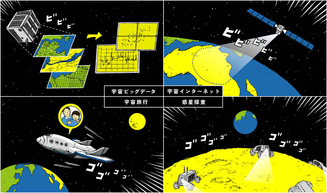 今や常識、宇宙ビジネス四つのトレンド！