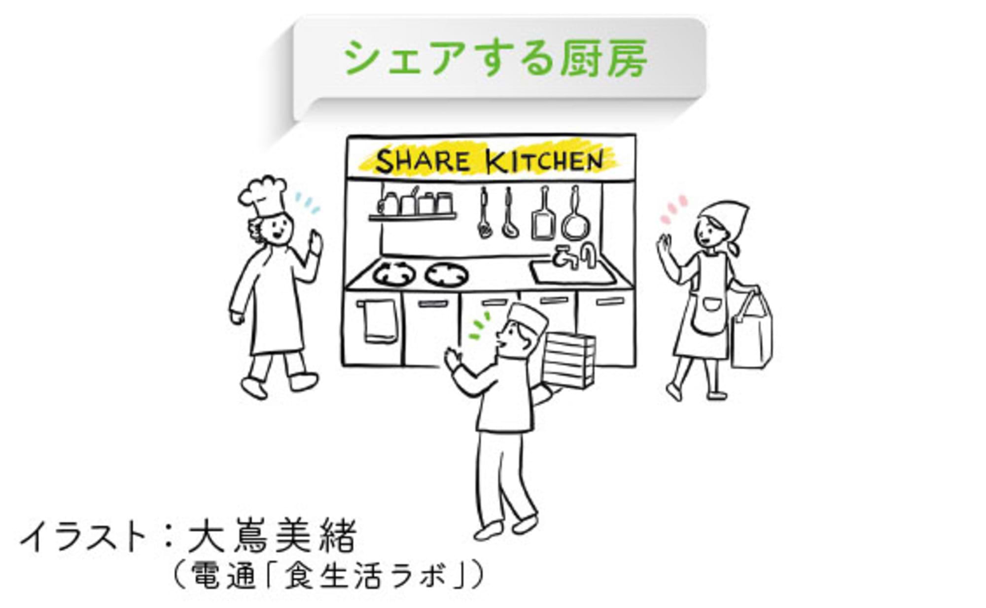「7つのテーマ、7年後の予言」を考える～7.ニュービジネス