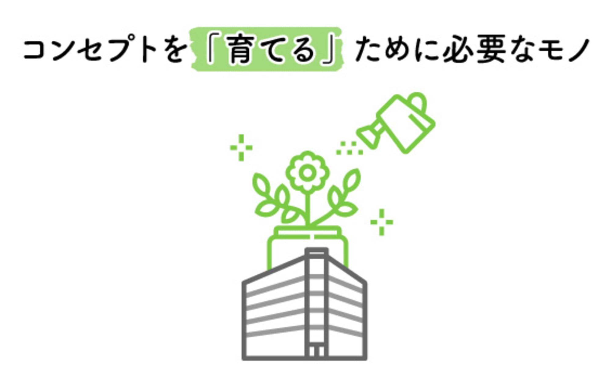 「コンセプトの教科書」を読んで