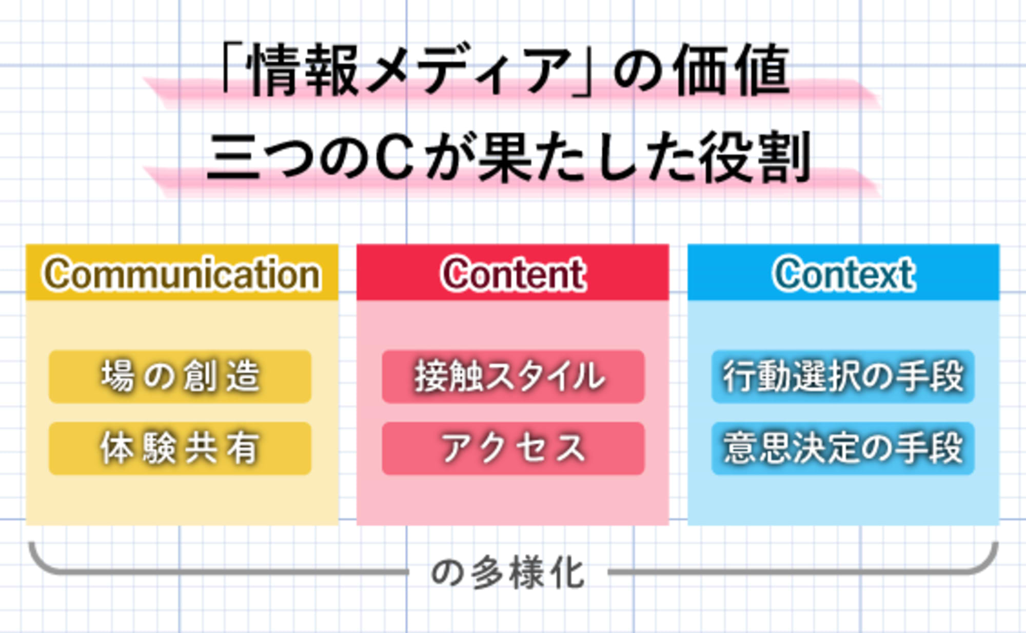 なぜいま、 “喜び”をもたらすコンテキストが必要なのか
