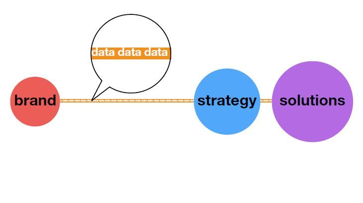 デジタルソリューションの新潮流