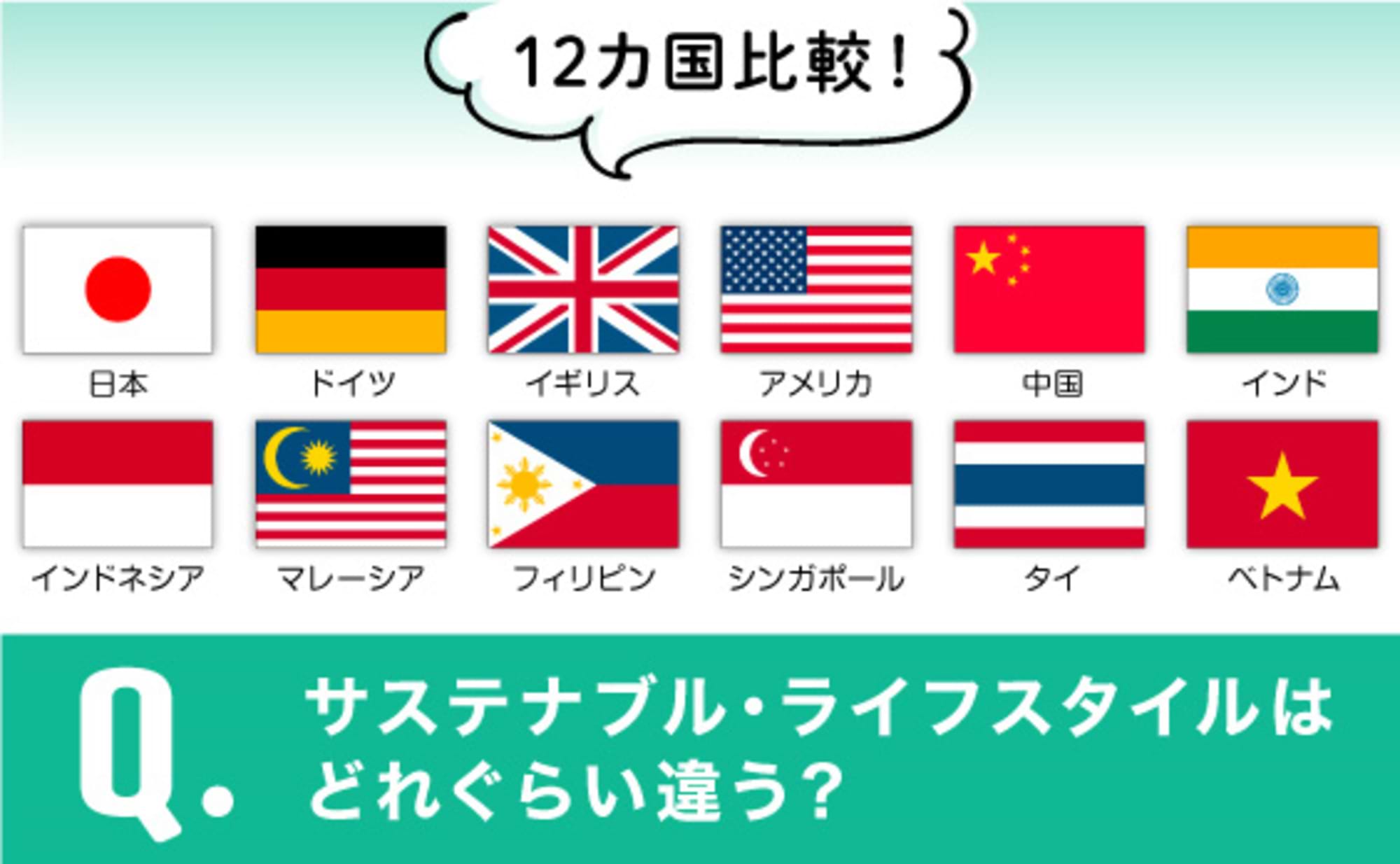 最新調査！12カ国のサステナブル・ライフスタイルって？①