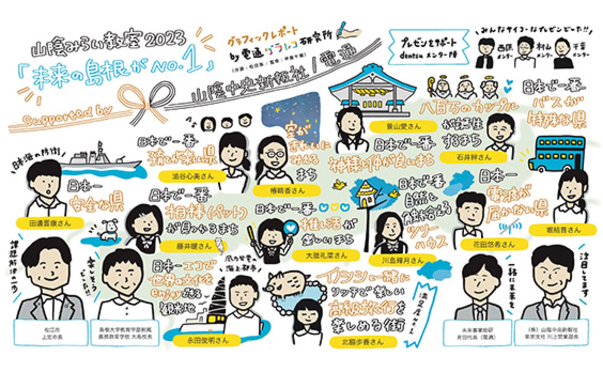 島根の未来は私たちがつくる。わくわくで溢れる14歳のビジョン